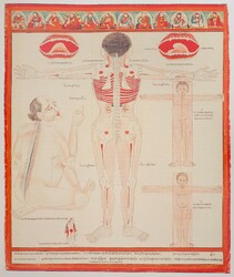 洋書 Tibetan Medical Paintings File:A Medical Thangka - Root of Health and Disease.jpg