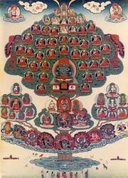 Refuge Field (Buddhist): Kagyu Lineage