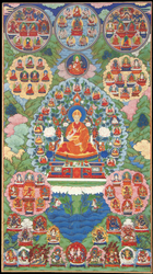 King/Chogyal/Emperor: Qianlong Emperor